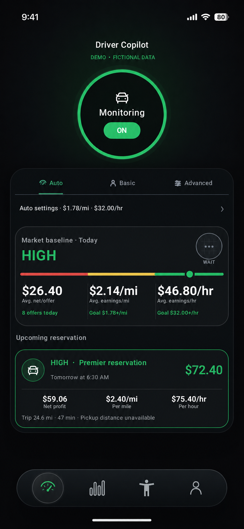 Drivers Copilot dashboard with Monitoring on and clearly labeled fictional demonstration data